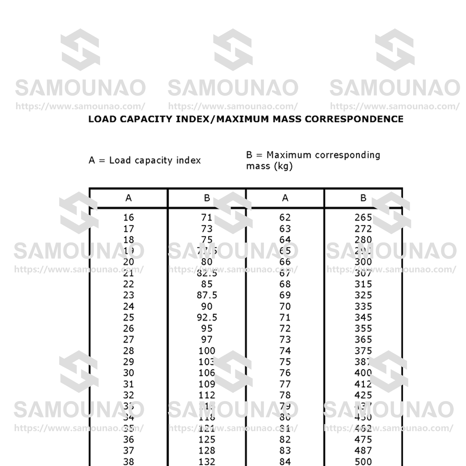 Motorcycle tire Loading Capacity Index
